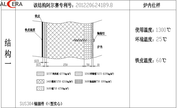 結構圖